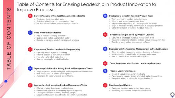 Table Of Contents For Ensuring Leadership In Product Innovation To Improve Processes