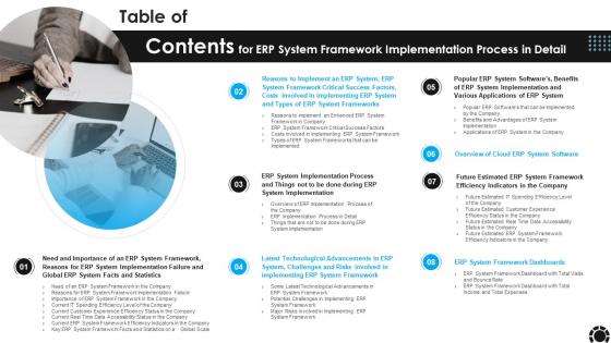 Table OF Contents For ERP System Framework Implementation Process Ppt Slides Files