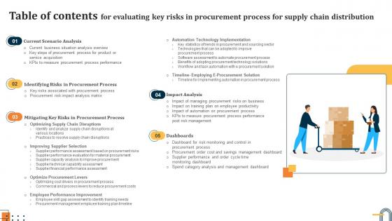 Table Of Contents For Evaluating Key Risks In Procurement Process For Supply Chain Distribution