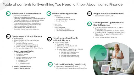 Table Of Contents For Everything You Need To Know About Islamic Finance Fin SS V