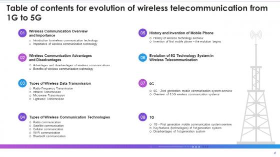 Table Of Contents For Evolution Of Wireless Telecommunication From 1G To 5G