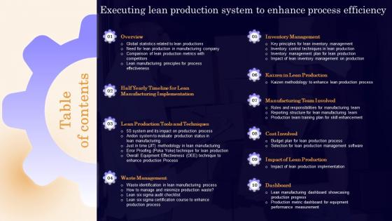 Table Of Contents For Executing Lean Production System To Enhance Process Efficiency