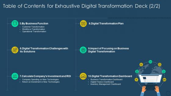 Table of contents for exhaustive digital transformation deck ppt slides example