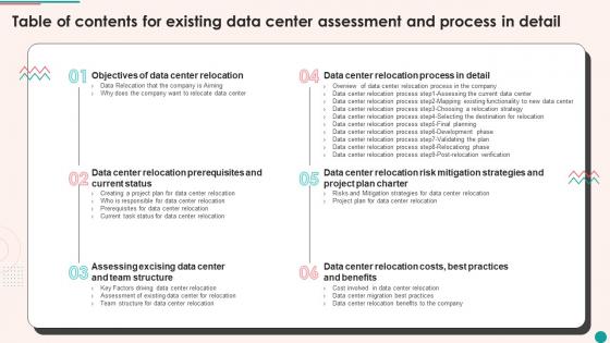 Table Of Contents For Existing Data Center Assessment And Process In Detail Ppt Icon Graphics Tutorials