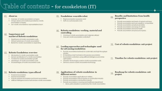 Table Of Contents For Exoskeleton IT Ppt Powerpoint Presentation File Infographics