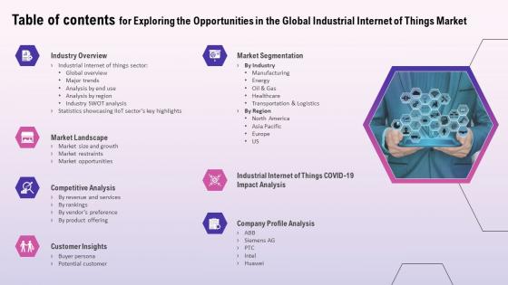 Table Of Contents For Exploring The Opportunities In The Global Industrial Internet Of Things Market