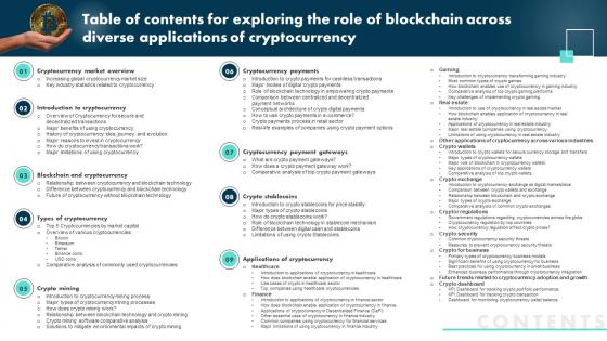 Table Of Contents For Exploring The Role Of Blockchain Across Diverse Applications BCT SS