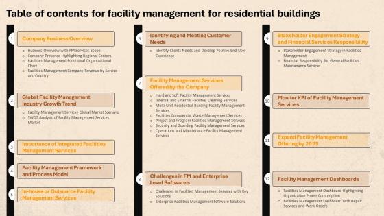 Table Of Contents For Facility Management For Residential Buildings Ppt Icon Graphics Download