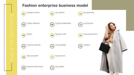Table Of Contents For Fashion Enterprise Business Model BMC SS V