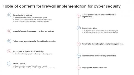Table Of Contents For Firewall Implementation For Cyber Security Ppt Icon Slide Portrait