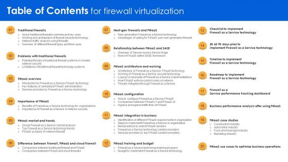 Table Of Contents For Firewall Virtualization Ppt Powerpoint Presentation File Good