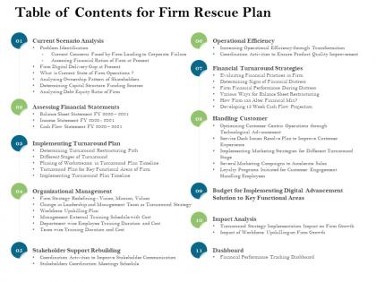 Table of contents for firm rescue plan firm rescue plan ppt powerpoint presentation model microsoft