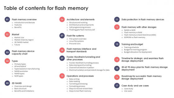 Table Of Contents For Flash Memory Ppt Icon Background Images
