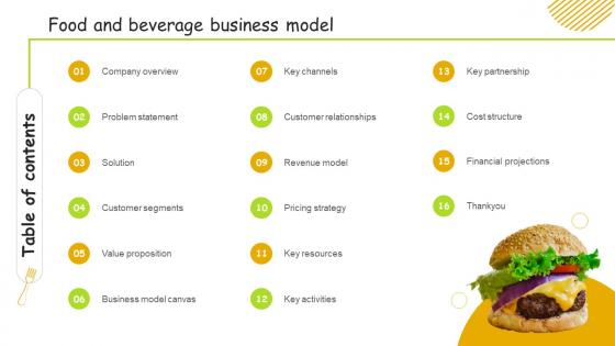 Table Of Contents For Food And Beverage Business Model BMC SS V