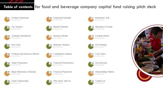 Table Of Contents For Food And Beverage Company Capital Fund Raising Pitch Deck