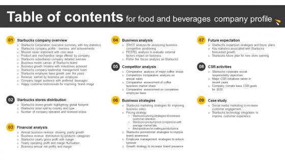 Table Of Contents For Food And Beverages Company Profile CP SS V