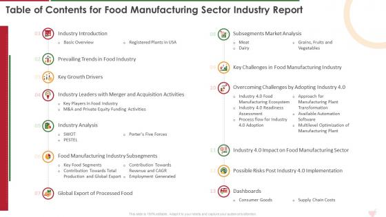 Table Of Contents For Food Manufacturing Sector Industry Report Ppt Icons Topics