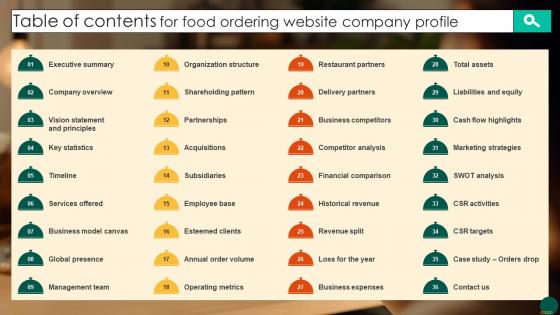 Table Of Contents For Food Ordering Website Company Profile CP SS V