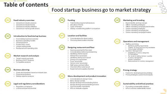 Table Of Contents For Food Startup Business Go To Market Strategy