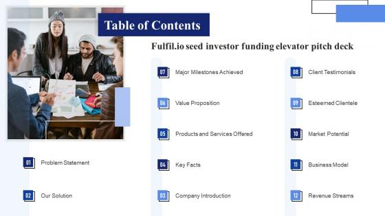 Table Of Contents For Fullfil Io Seed Investor Funding Elevator Pitch Deck