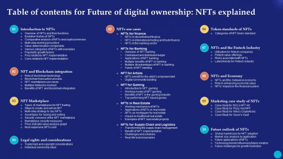 Table Of Contents For Future Of Digital Ownership NFTs Explained Fin SS