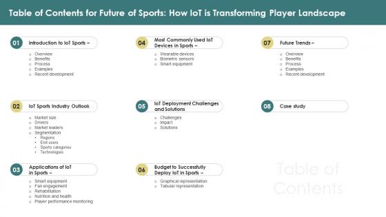 Table Of Contents For Future Of Sports How IoT Is Transforming Player Landscape IoT SS
