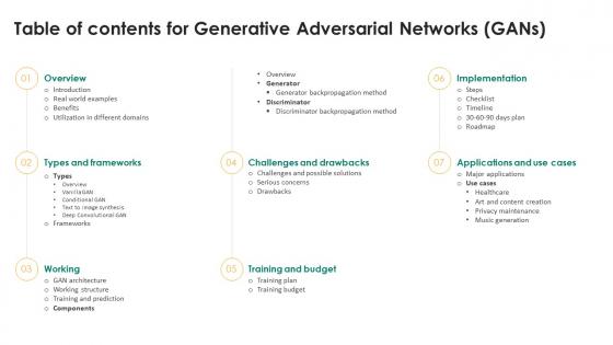 Table Of Contents For Generative Adversarial Networks Ppt Ideas Background Images