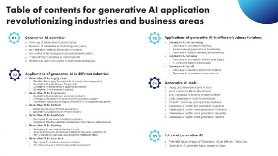 Table Of Contents For Generative AI Application Revolutionizing Industries And Business Areas AI SS V