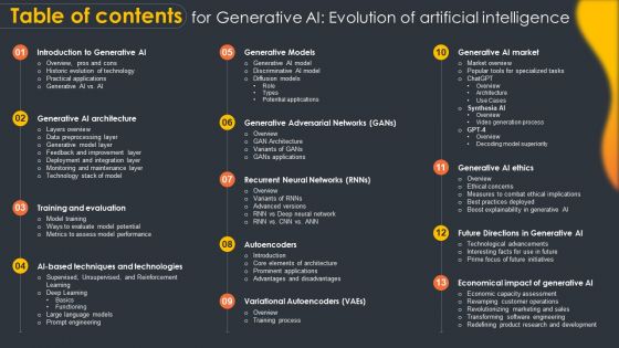 Table Of Contents For Generative Ai Evolution Of Artificial Intelligence AI SS