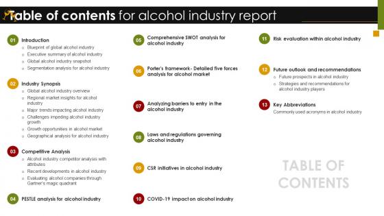 Table Of Contents For Global Alcohol Industry Outlook IR SS