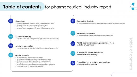 Table Of Contents For Global Pharmaceutical Industry Outlook IR SS