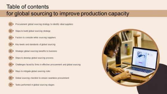 Table Of Contents For Global Sourcing To Improve Production Capacity Strategy SS