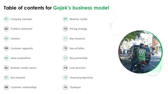 Table Of Contents For Gojeks Business Model Ppt File Background Designs BMC SS