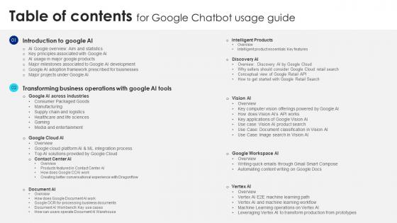 Table Of Contents For Google Chatbot Usage Guide AI SS V