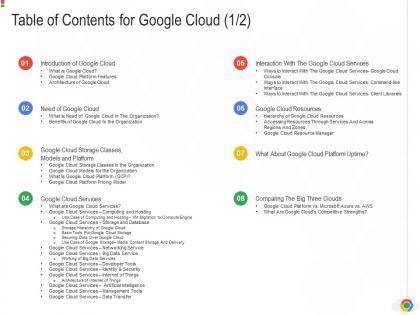 Table of contents for google cloud google cloud it ppt guidelines