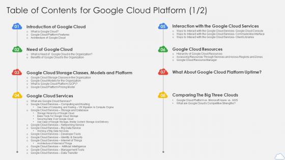 Table Of Contents For Google Cloud Platform Ppt Microsoft
