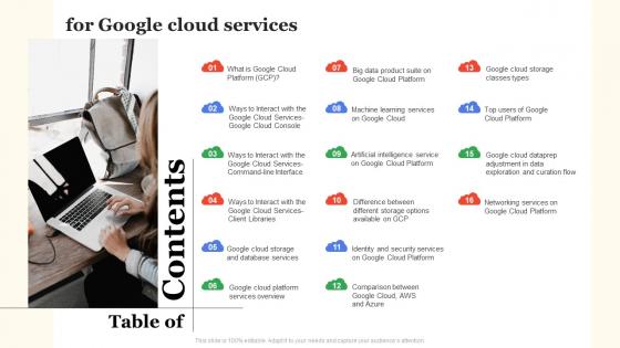Table Of Contents For Google Cloud Services Ppt Slides Background Images