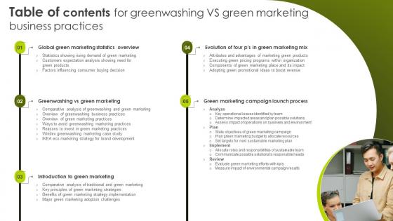 Table Of Contents For Greenwashing Vs Green Marketing Business Practices MKT SS V