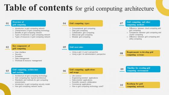 Table Of Contents For Grid Computing Architecture Ppt Ideas Background Images