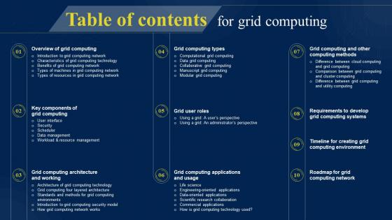 Table Of Contents For Grid Computing Ppt Powerpoint Presentation Model Information