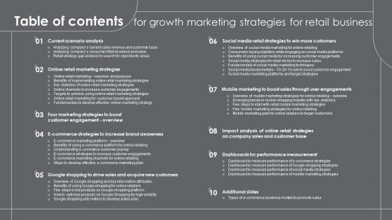 Table Of Contents For Growth Marketing Strategies For Retail Business