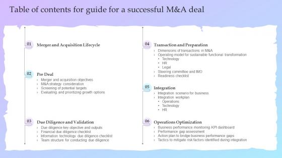 Table Of Contents For Guide For A Successful M And A Deal Ppt Slides Background Designs