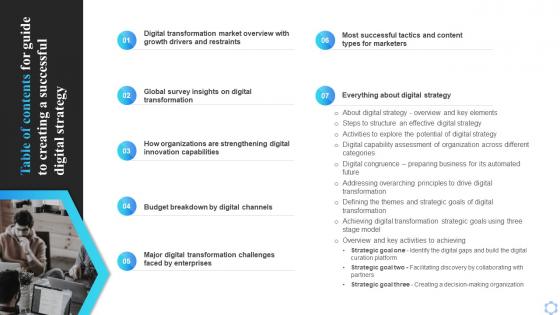Table Of Contents For Guide To Creating A Successful Digital Strategy