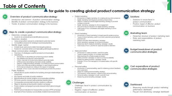 Table Of Contents For Guide To Creating Global Product Communication Strategy SS