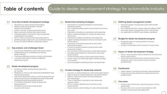 Table Of Contents FOR Guide To Dealer Development Strategy For Automobile Industry Strategy SS