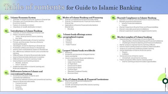 Table Of Contents For Guide To Islamic Banking Fin SS V