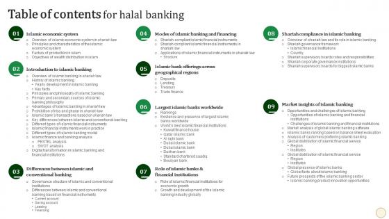 Table Of Contents For Halal Banking Ppt Powerpoint Presentation File Images Fin SS V