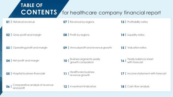 Table Of Contents For Healthcare Company Financial Report