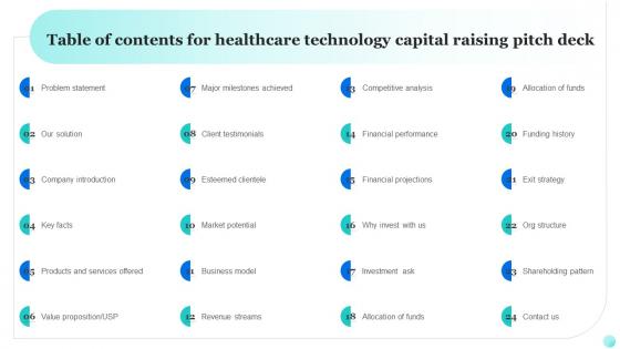 Table Of Contents For Healthcare Technology Capital Raising Pitch Deck