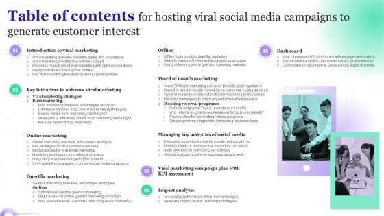 Table Of Contents For Hosting Viral Social Media Campaigns To Generate Customer Interest